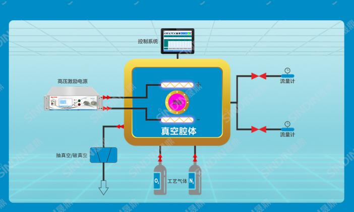真空等離子清洗機原理圖