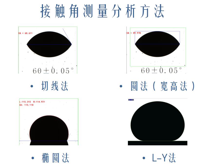 晟鼎精密接觸角測量儀選型，如何選擇一款優(yōu)質(zhì)接觸角測試儀 