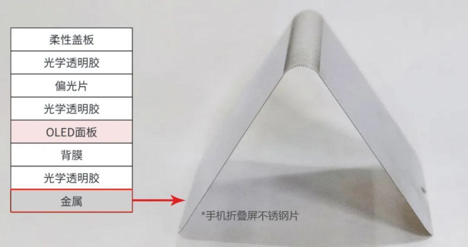 等離子清洗機